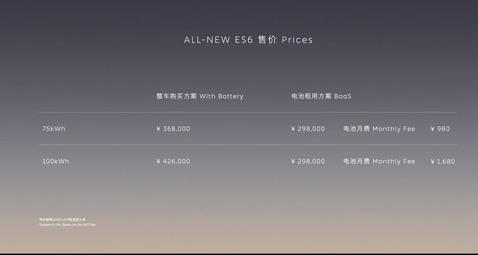 全新蔚來ES6上市，整車售價36.8萬元起