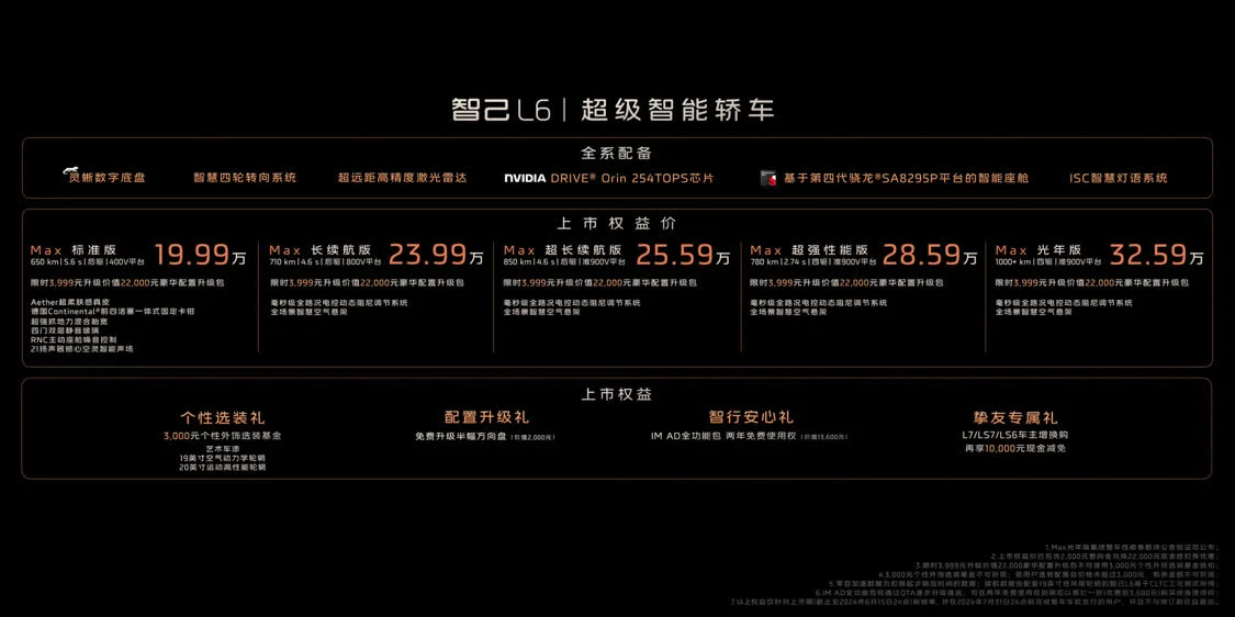 全系激光雷達/首搭固態電池,智己L6正式上市，售21.99萬起