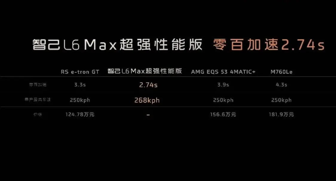 全系激光雷達/首搭固態電池,智己L6正式上市，售21.99萬起