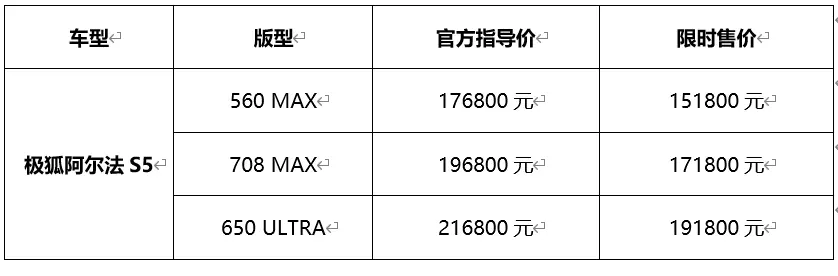 極狐阿爾法S5正式上市，限時售價15.18萬元起